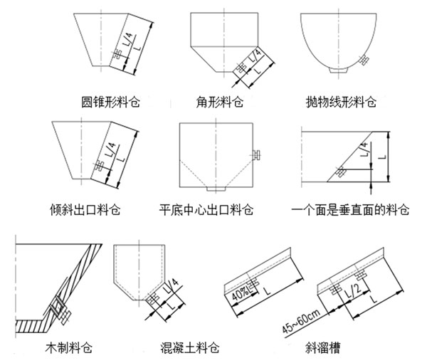 仓壁振动器安装图