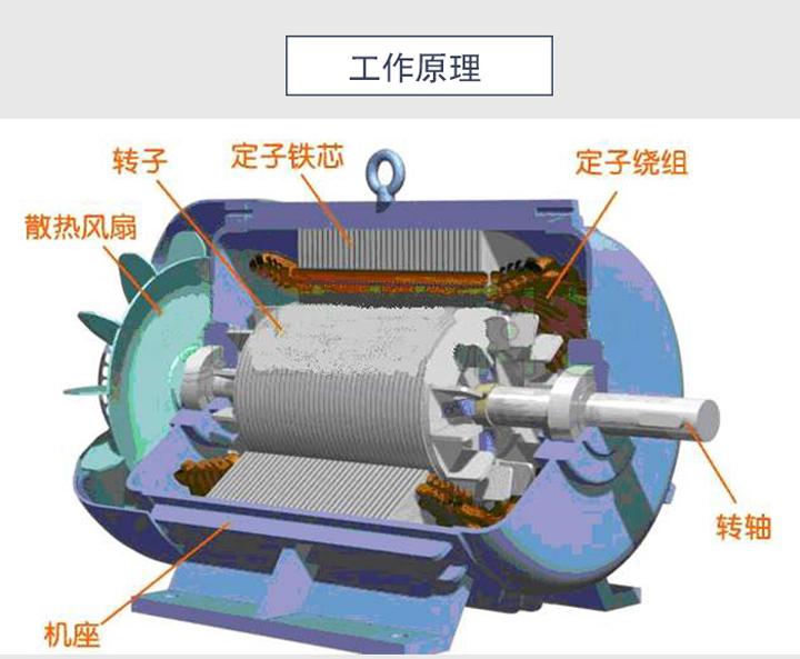 仓壁振动器工作原理