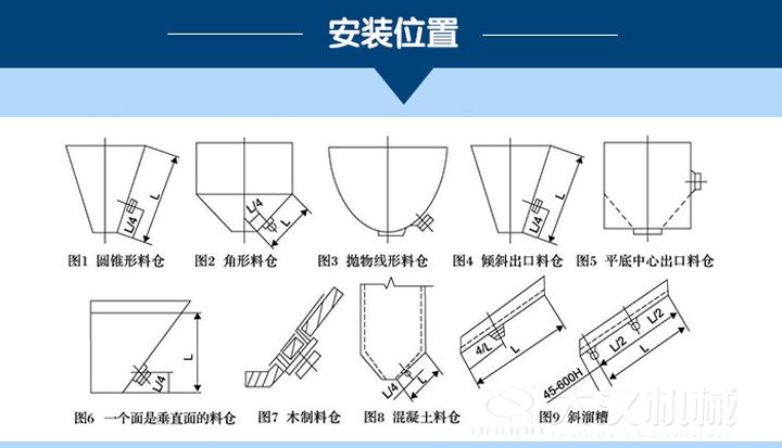 仓壁振动器的使用方法