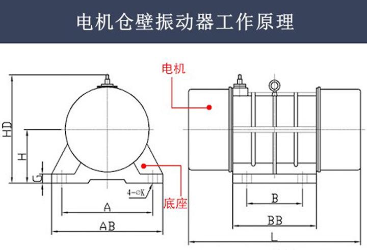 电机仓壁振动器工作原理